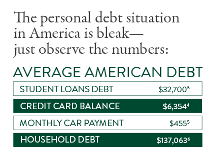 The personal debt situation in America is bleak - just observe the numbers: 