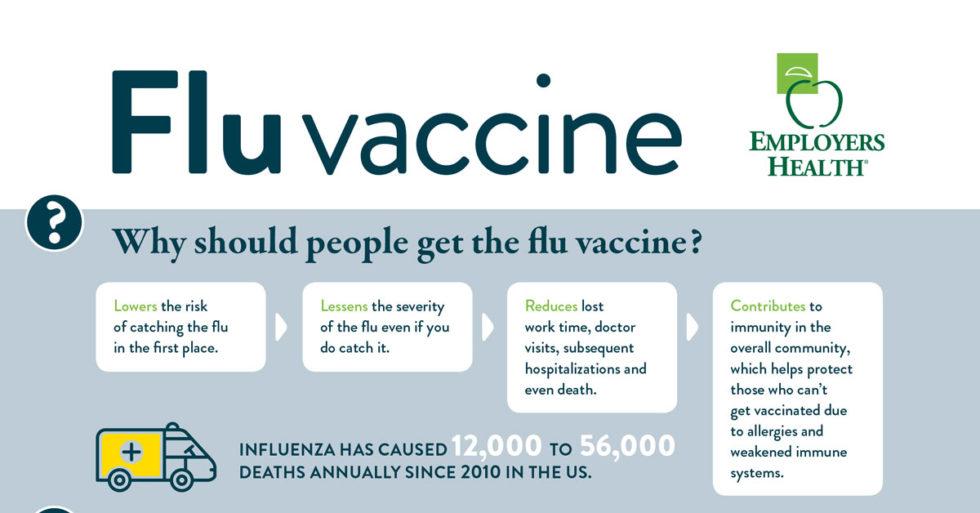 2019 Flu Vaccine Infographic Employers Health Coalition
