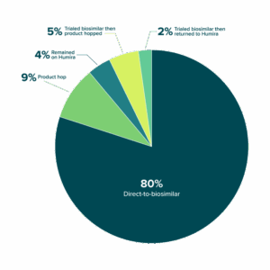 biosimilar pie chart (1)