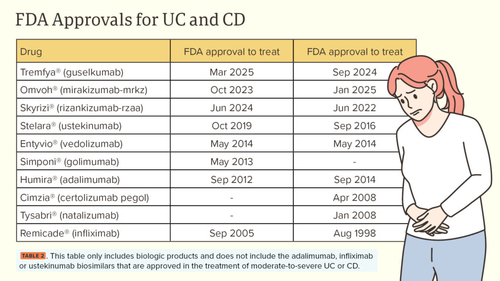 inflammatory insights table 2