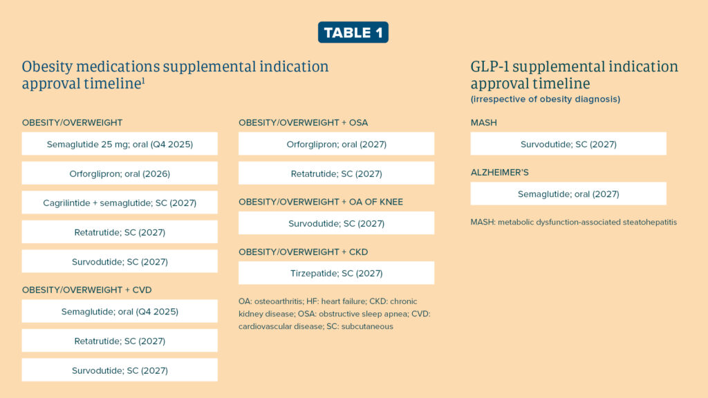 obesity coverage article 01