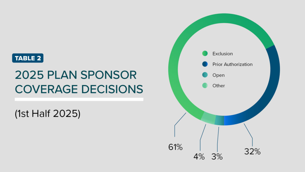 obesity coverage article 02